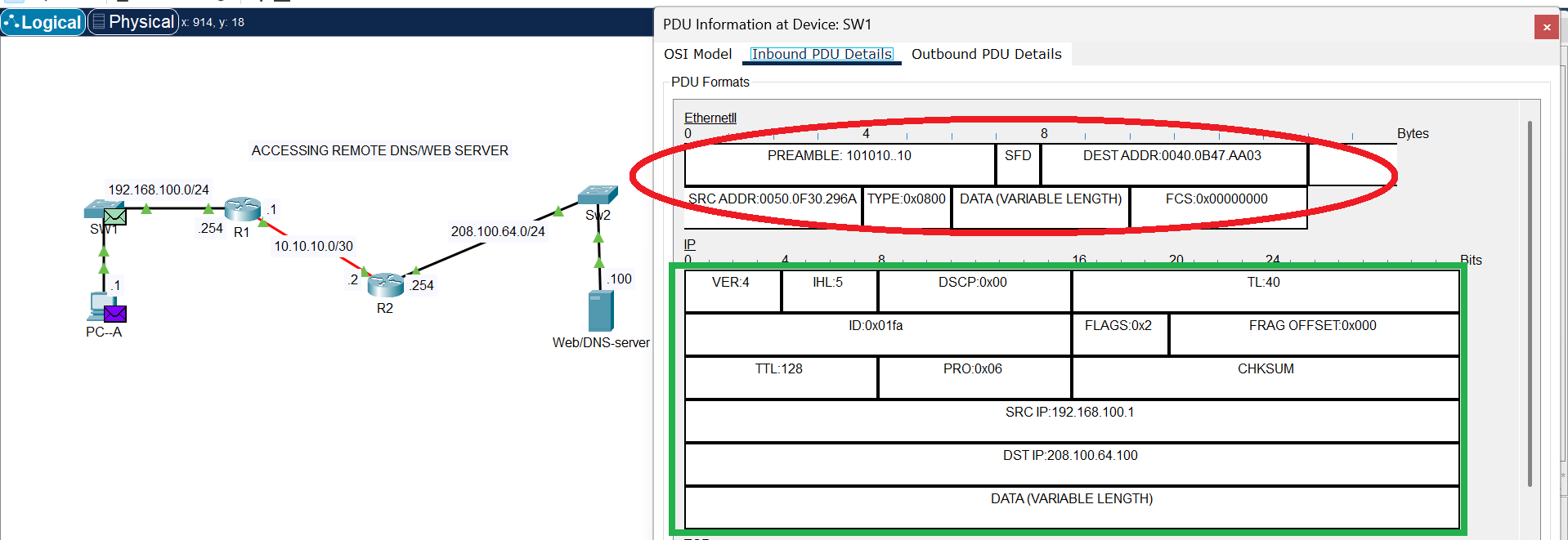 Ethernet header
